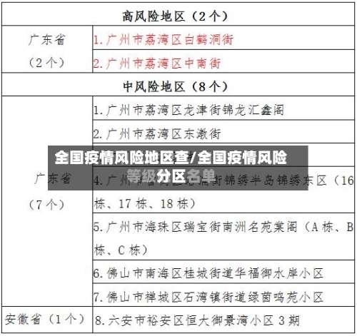 全国疫情风险地区查/全国疫情风险分区-第3张图片