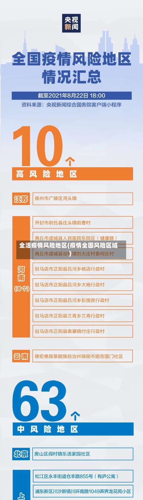 全活疫情风险地区(疫情全国风险区域)-第2张图片