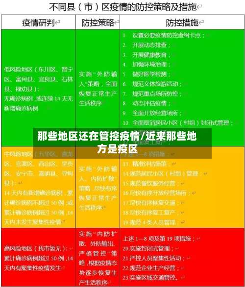 那些地区还在管控疫情/近来那些地方是疫区-第3张图片