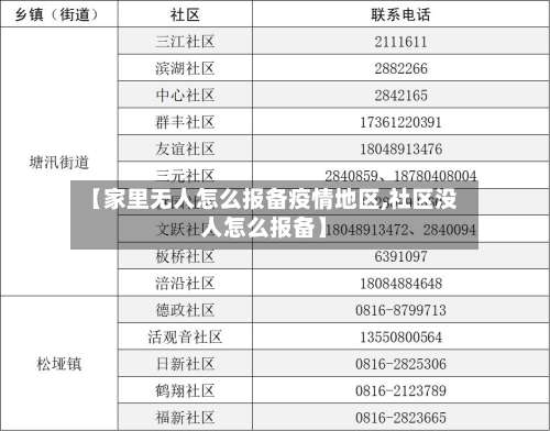 【家里无人怎么报备疫情地区,社区没人怎么报备】-第1张图片