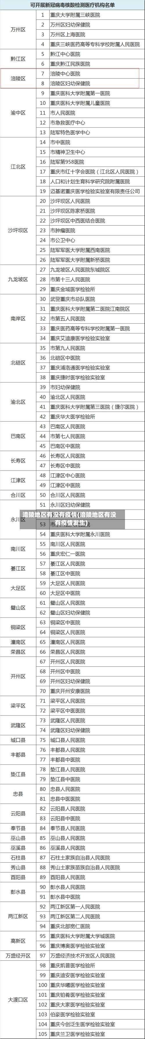 涪陵地区有没有疫情(涪陵地区有没有疫情发生)-第3张图片