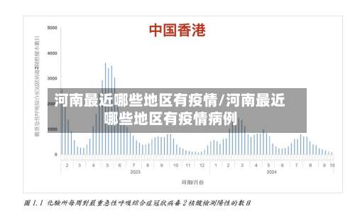 河南最近哪些地区有疫情/河南最近哪些地区有疫情病例-第1张图片