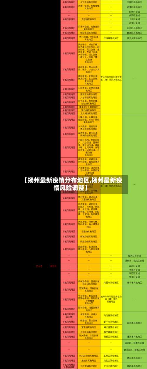 【扬州最新疫情分布地区,扬州最新疫情风险调整】-第1张图片