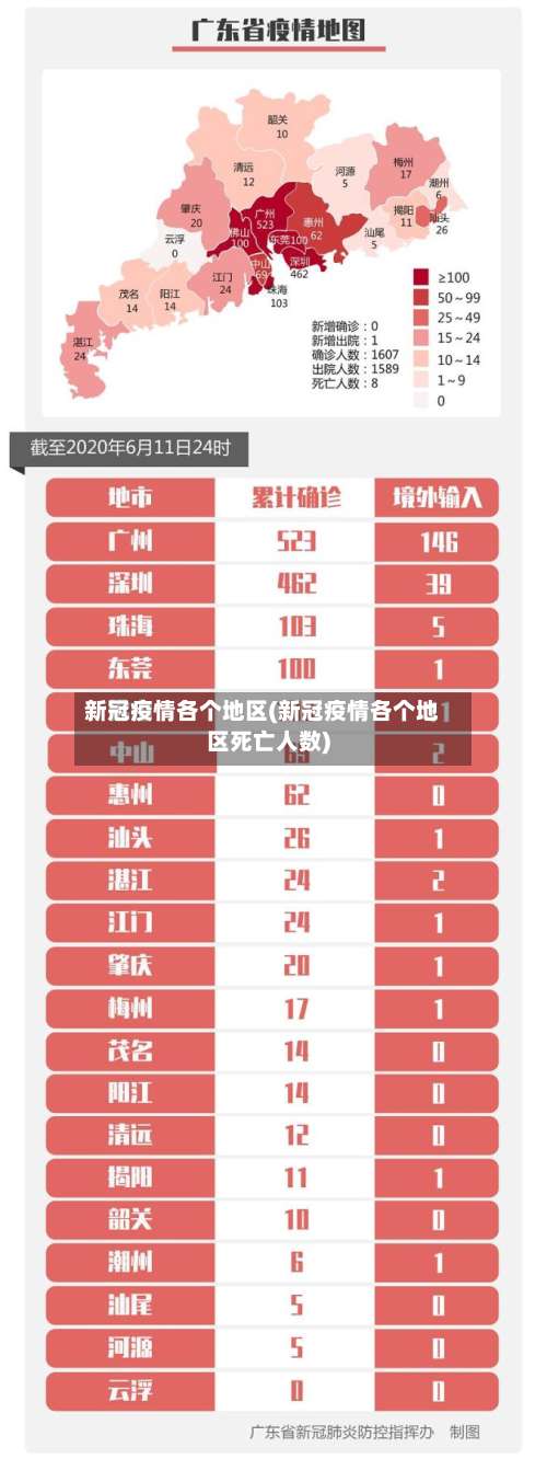 新冠疫情各个地区(新冠疫情各个地区死亡人数)-第3张图片