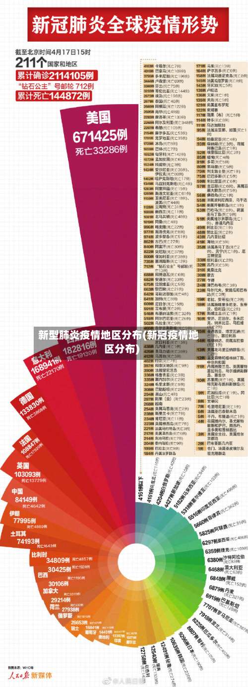 新型肺炎疫情地区分布(新冠疫情地区分布)-第3张图片