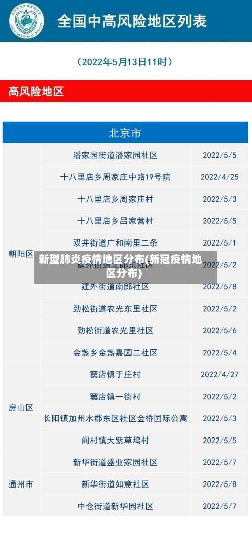 新型肺炎疫情地区分布(新冠疫情地区分布)-第1张图片