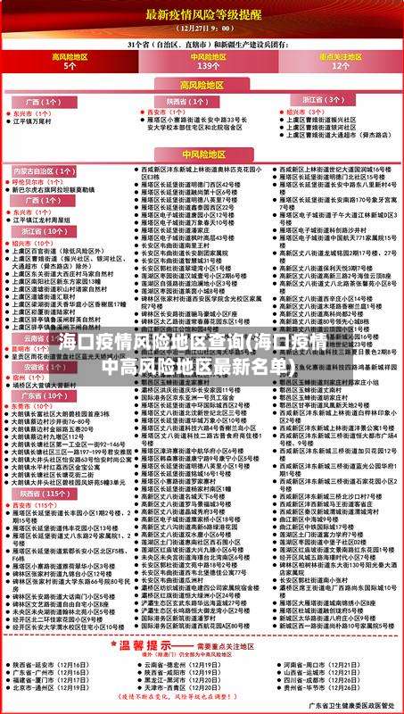 海口疫情风险地区查询(海口疫情中高风险地区最新名单)-第1张图片