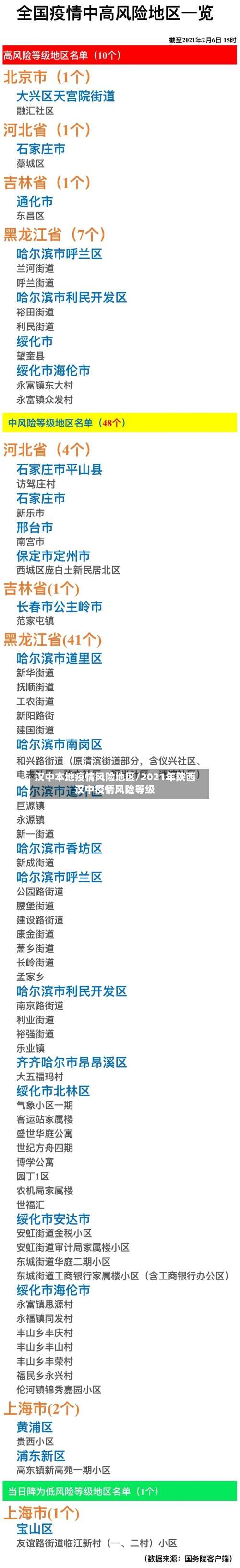 汉中本地疫情风险地区/2021年陕西汉中疫情风险等级-第1张图片