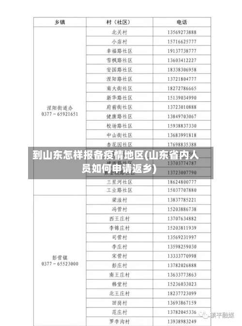 到山东怎样报备疫情地区(山东省内人员如何申请返乡)-第1张图片