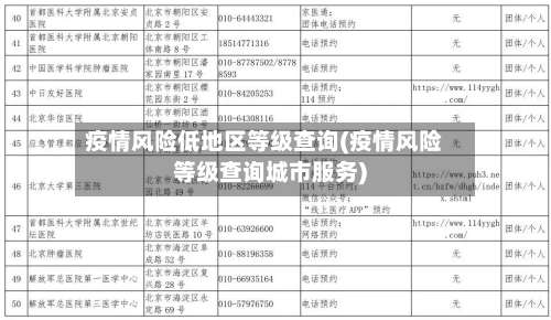 疫情风险低地区等级查询(疫情风险等级查询城市服务)-第1张图片