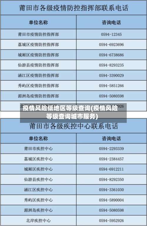 疫情风险低地区等级查询(疫情风险等级查询城市服务)-第2张图片