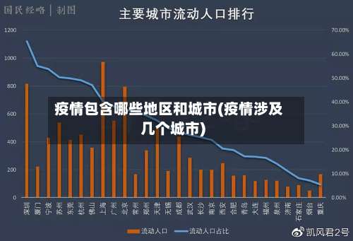疫情包含哪些地区和城市(疫情涉及几个城市)-第2张图片