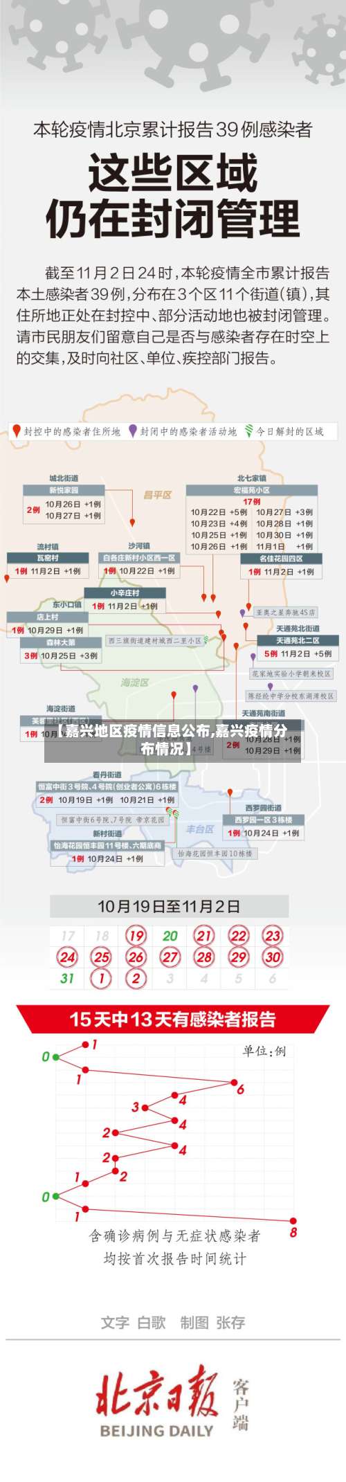 【嘉兴地区疫情信息公布,嘉兴疫情分布情况】-第3张图片