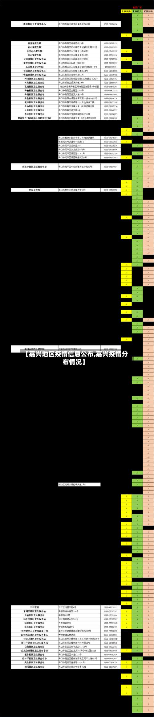 【嘉兴地区疫情信息公布,嘉兴疫情分布情况】-第1张图片
