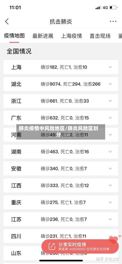 肺炎疫情中风险地区/肺炎风险区划分-第1张图片