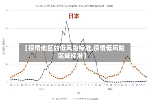 【疫情地区的低风险标准,疫情低风险区域标准】-第1张图片