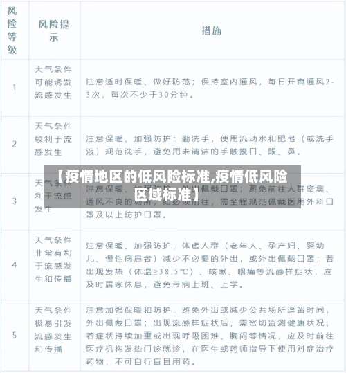 【疫情地区的低风险标准,疫情低风险区域标准】-第3张图片