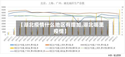 【湖北疫情什么地区有增加,湖北哪里疫情】-第3张图片