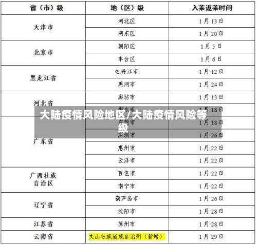 大陆疫情风险地区/大陆疫情风险等级-第1张图片