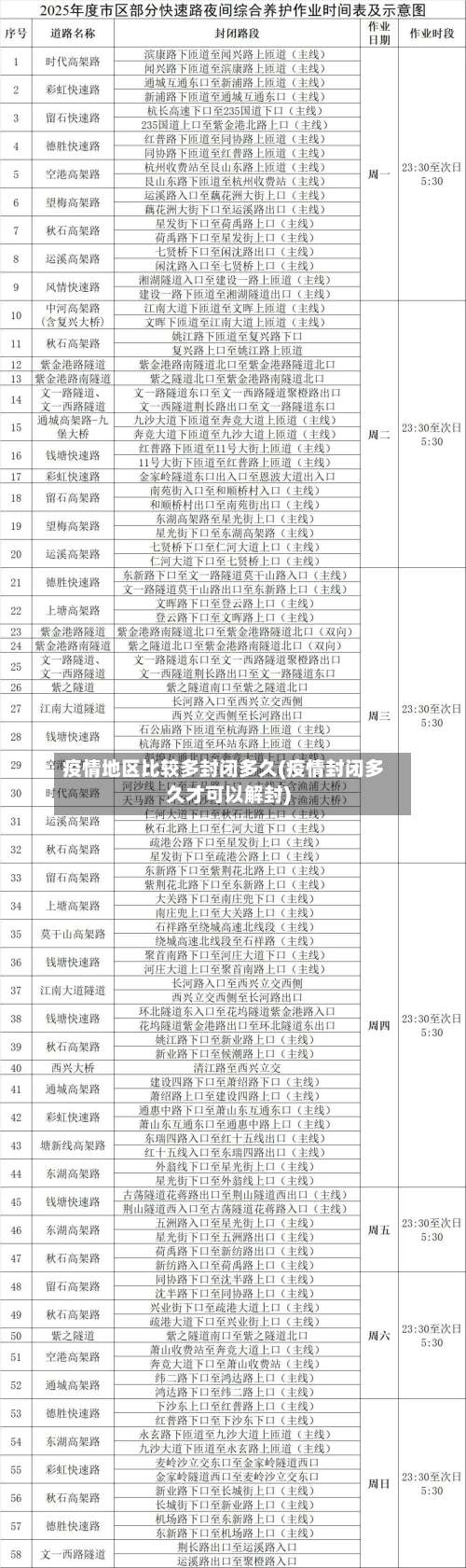 疫情地区比较多封闭多久(疫情封闭多久才可以解封)-第2张图片