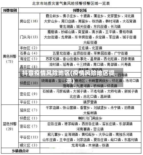 抖音疫情风险地区(疫情风险地区提示)-第1张图片