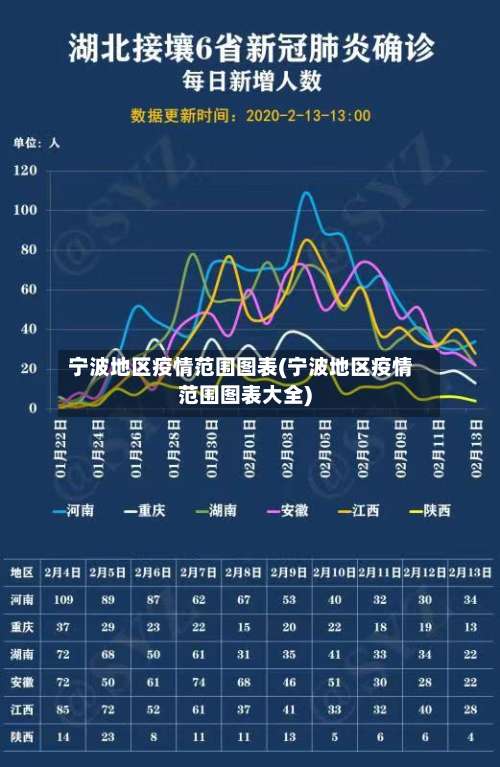 宁波地区疫情范围图表(宁波地区疫情范围图表大全)-第2张图片