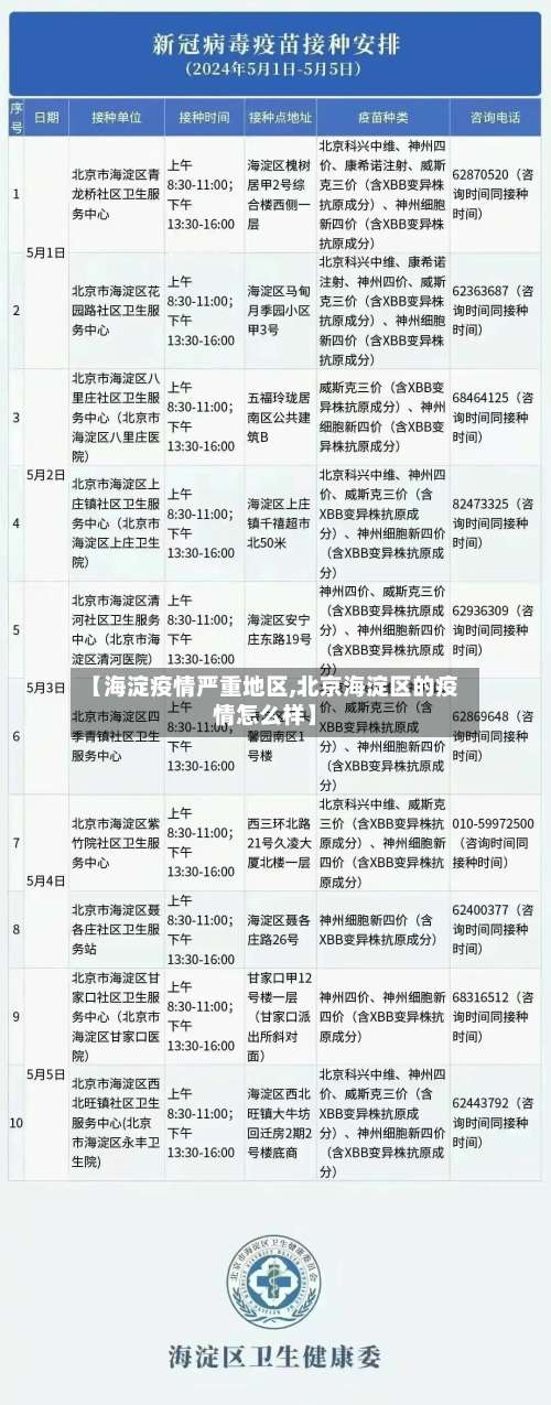 【海淀疫情严重地区,北京海淀区的疫情怎么样】-第1张图片