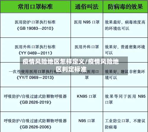 疫情风险地区怎样定义/疫情风险地区判定标准-第1张图片