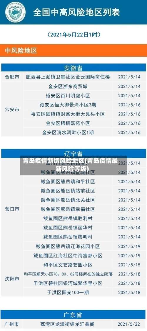 青岛疫情新增风险地区(青岛疫情最新风险等级)-第3张图片