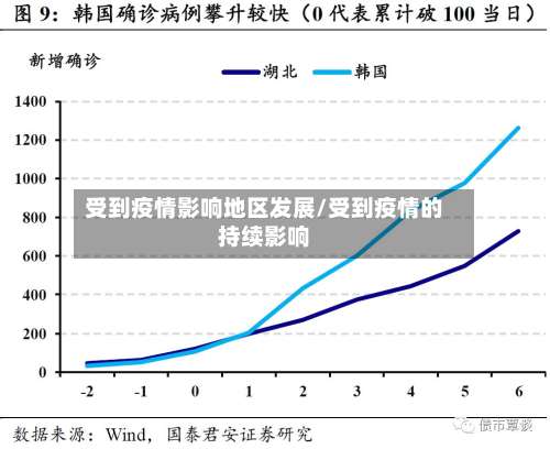 受到疫情影响地区发展/受到疫情的持续影响-第1张图片