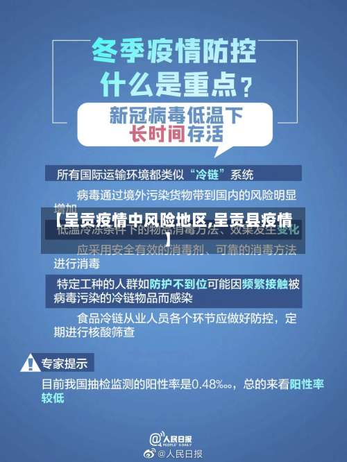 【呈贡疫情中风险地区,呈贡县疫情】-第1张图片