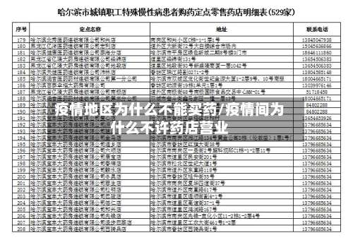疫情地区为什么不能买药/疫情间为什么不许药店营业-第2张图片