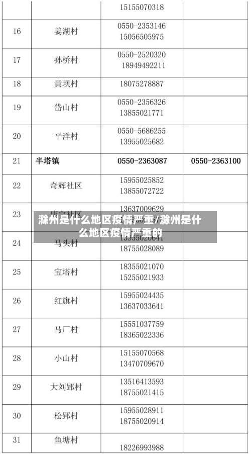 滁州是什么地区疫情严重/滁州是什么地区疫情严重的-第1张图片