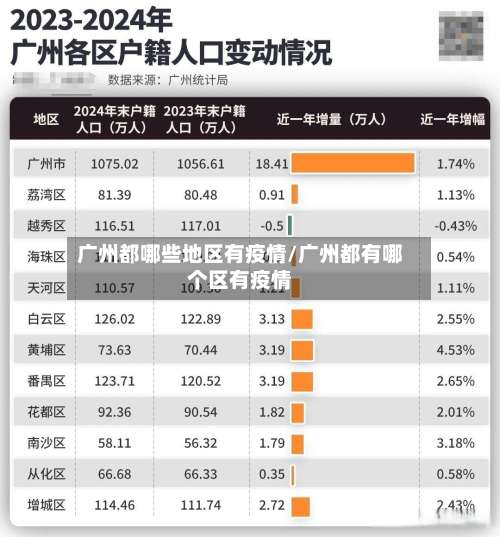 广州都哪些地区有疫情/广州都有哪个区有疫情-第3张图片