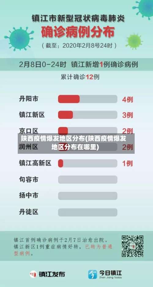 陕西疫情爆发地区分布(陕西疫情爆发地区分布在哪里)-第2张图片