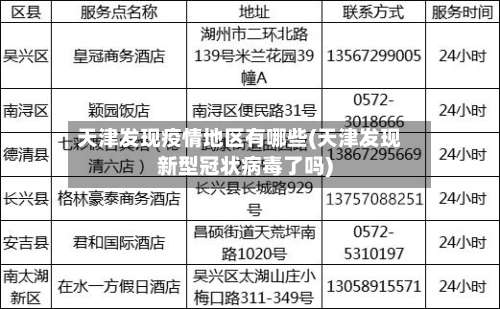 天津发现疫情地区有哪些(天津发现新型冠状病毒了吗)-第2张图片