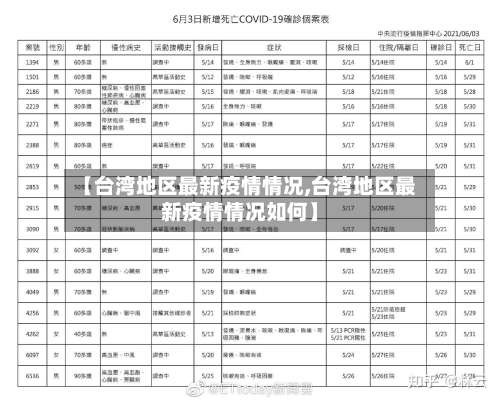 【台湾地区最新疫情情况,台湾地区最新疫情情况如何】-第1张图片
