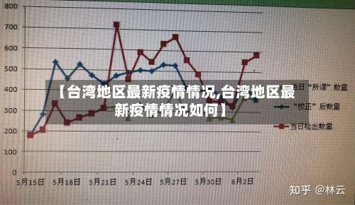 【台湾地区最新疫情情况,台湾地区最新疫情情况如何】-第2张图片
