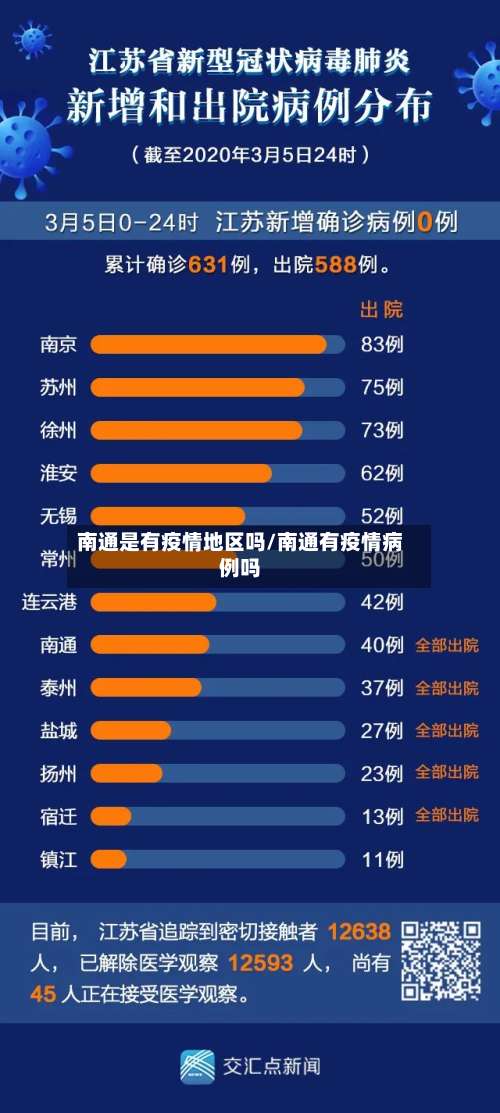 南通是有疫情地区吗/南通有疫情病例吗-第1张图片