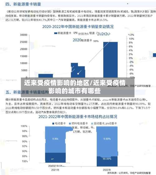 近来受疫情影响的地区/近来受疫情影响的城市有哪些-第1张图片