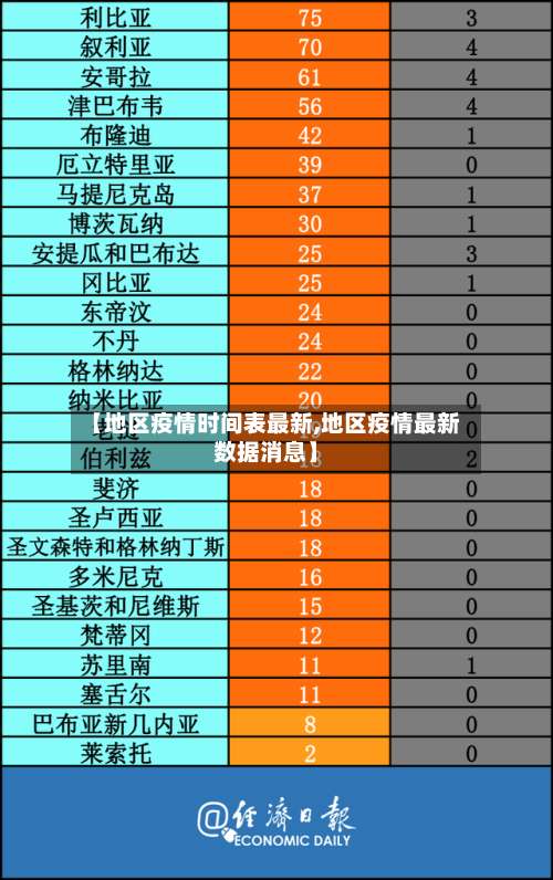 【地区疫情时间表最新,地区疫情最新数据消息】-第1张图片