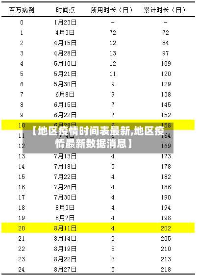【地区疫情时间表最新,地区疫情最新数据消息】-第3张图片