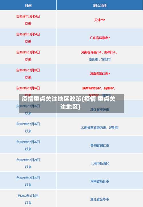 疫情重点关注地区政策(疫情 重点关注地区)-第2张图片