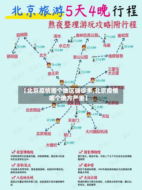 【北京疫情哪个地区确诊多,北京疫情哪个地方严重】-第2张图片