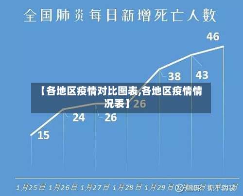 【各地区疫情对比图表,各地区疫情情况表】-第2张图片