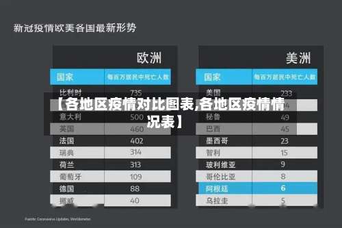 【各地区疫情对比图表,各地区疫情情况表】-第1张图片