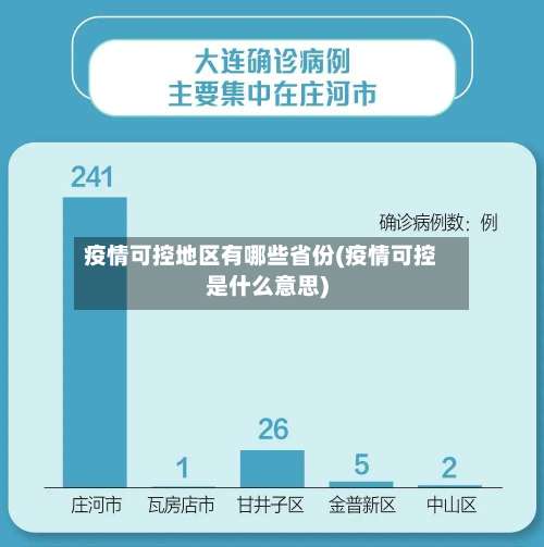 疫情可控地区有哪些省份(疫情可控是什么意思)-第1张图片