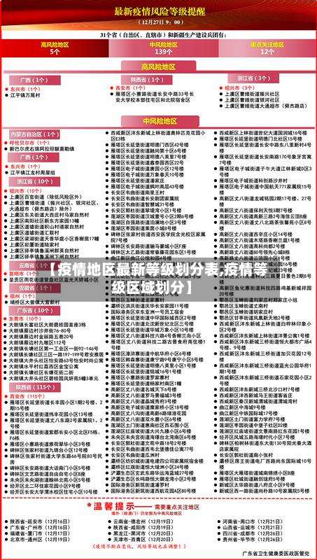 【疫情地区最新等级划分表,疫情等级区域划分】-第2张图片
