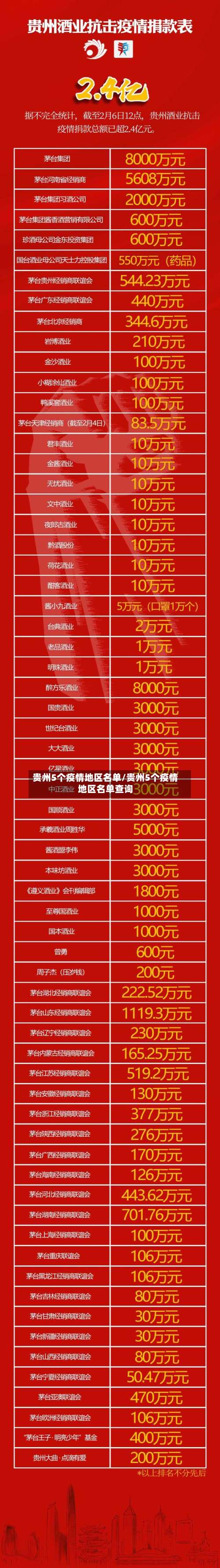 贵州5个疫情地区名单/贵州5个疫情地区名单查询-第1张图片