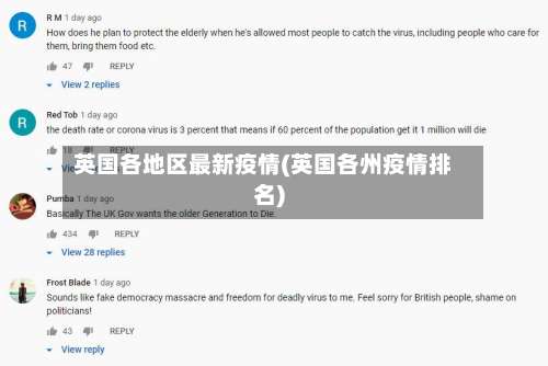 英国各地区最新疫情(英国各州疫情排名)-第2张图片